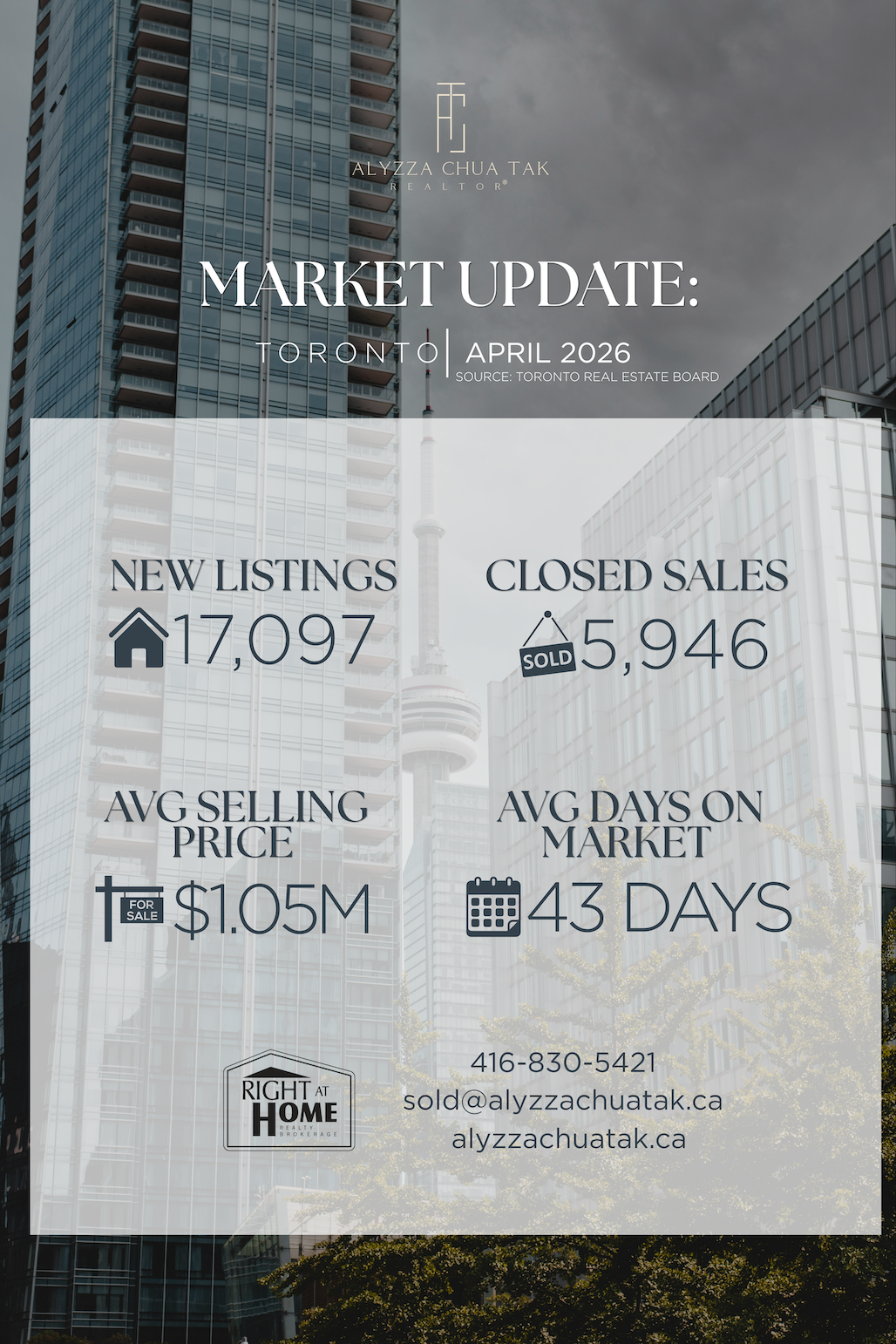 A quick look at the April 2026 Toronto/GTA market