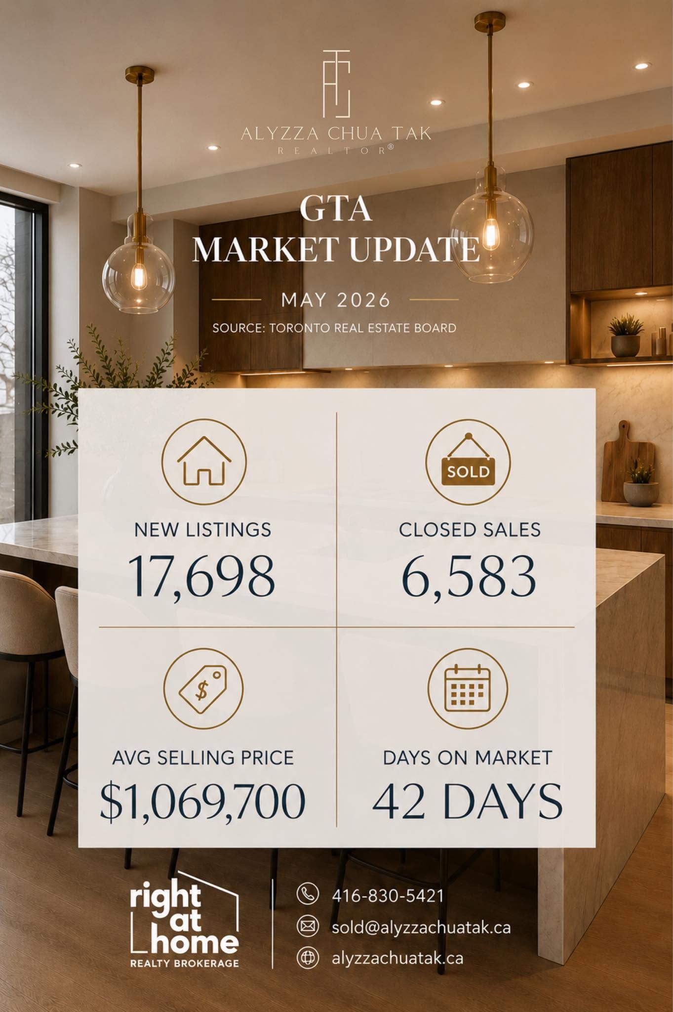 May GTA numbers are in